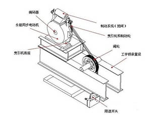 電梯的曳引系統(tǒng)