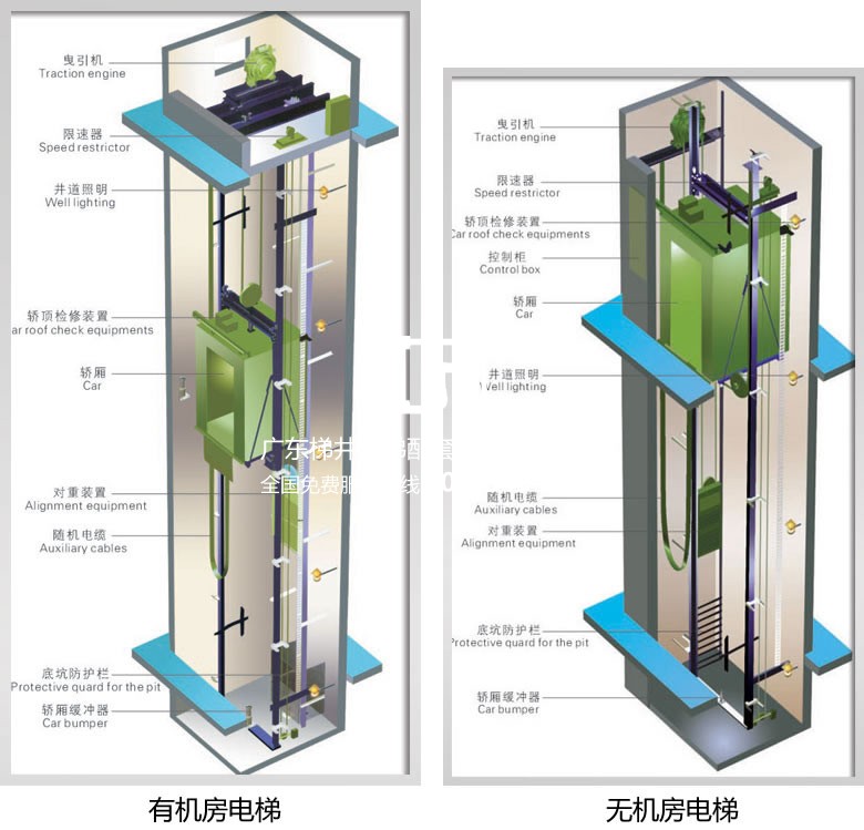 有機(jī)房電梯和無(wú)機(jī)房電梯大解析